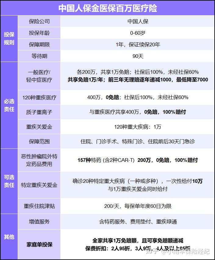 2024中国章鱼行业发展分析与未来趋势、投资前景预测_人保车险   品牌优势——快速了解燃油汽车车险,人保有温度