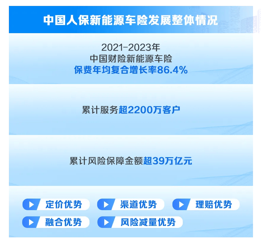 人保车险   品牌优势——快速了解燃油汽车车险,人保护你周全_2024年水泥进出口行业发展趋势及投资分析
