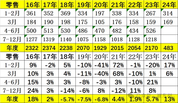 10月乘用车市场呈现哪些特征?乘用车市场未来展望_人保伴您前行,人保财险政银保 