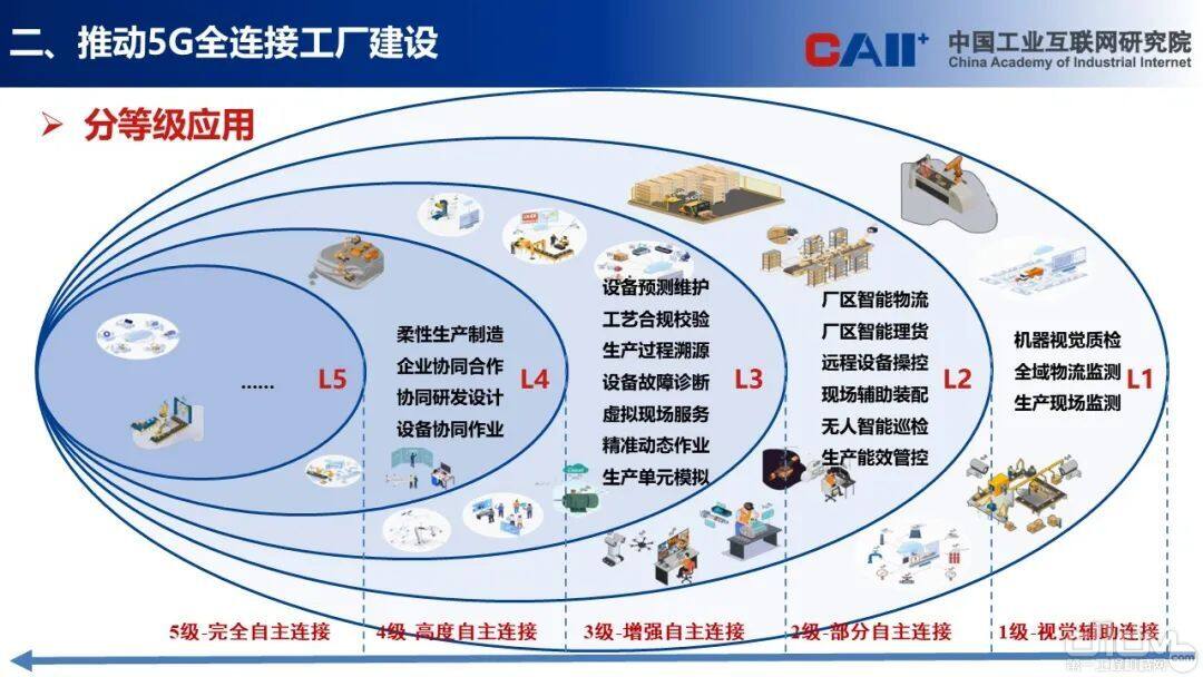2024年中国5G+工业互联网行业发展现状分析 今年还将发布400个5G工厂_人保财险 ,人保护你周全