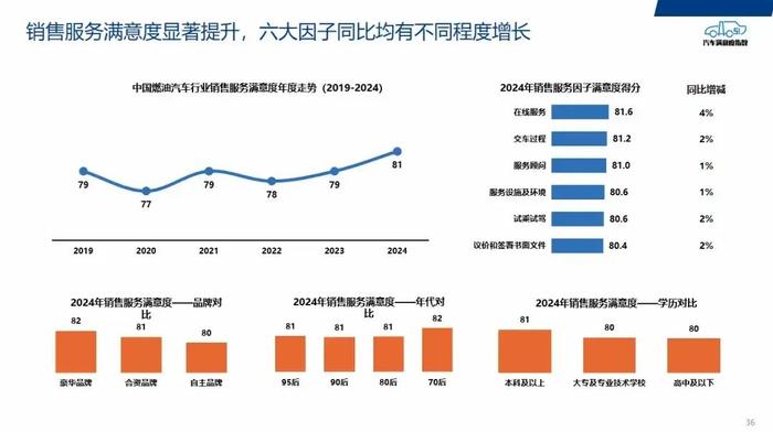 2024年车厘子行业竞争格局与投资价值分析_人保车险   品牌优势——快速了解燃油汽车车险,人保财险政银保 