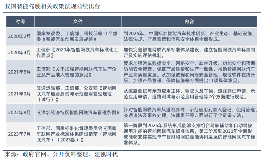 特斯拉FSD入华后将授权上汽？公司回应来了