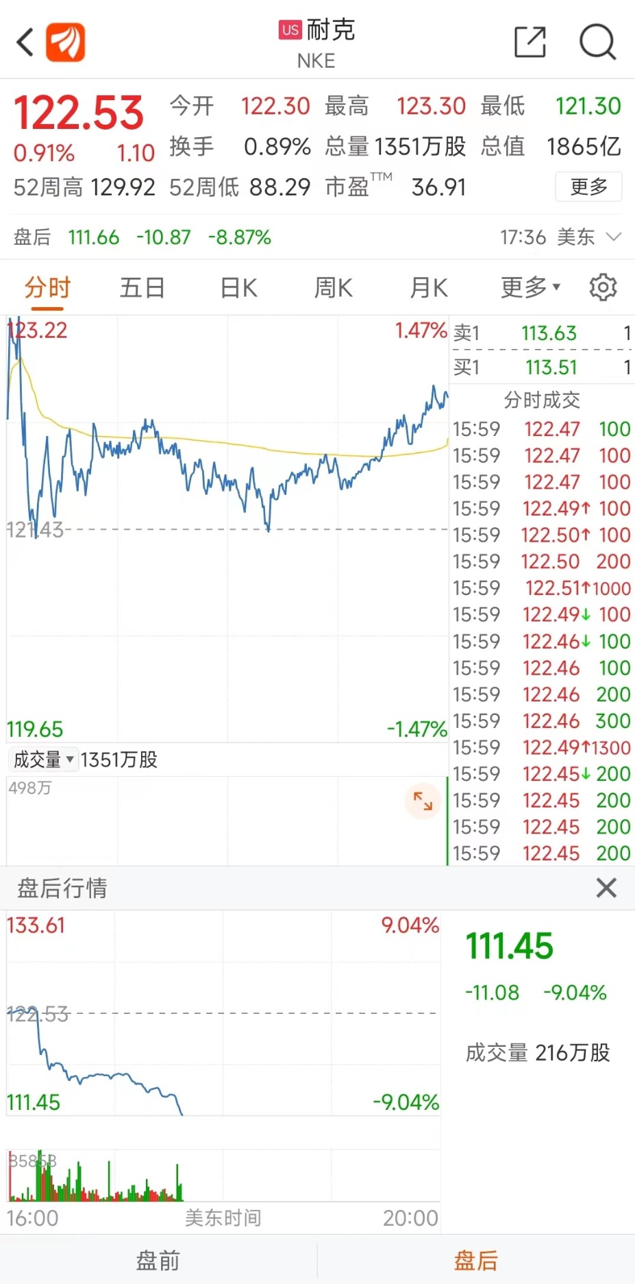 高通与Arm“摩擦”后首份财报出炉 手机相关业务进入回暖期