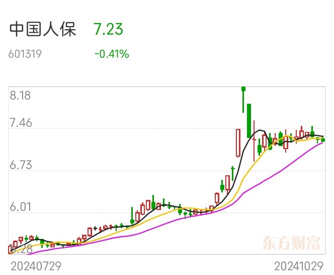 保险有温度,人保伴您前行_建筑承包行业市场竞争分析及投资前景预测研究 建筑承包的未来发展趋势