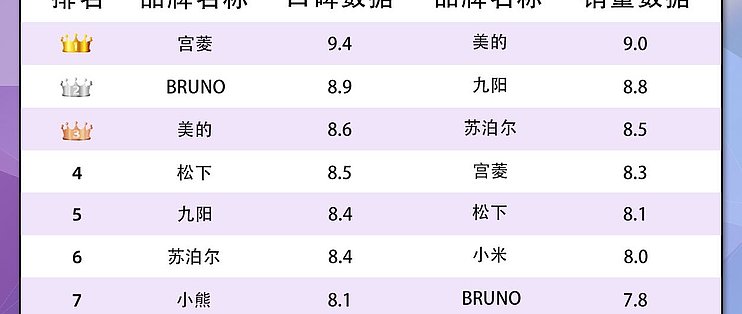 空气炸锅行业发展现状、竞争格局及面临的挑战分析_保险有温度,人保伴您前行