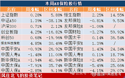 五大上市险企前十月保费收入达2.52万亿元！产品切换叠加“开门红”筹备 寿险保费增速放缓
