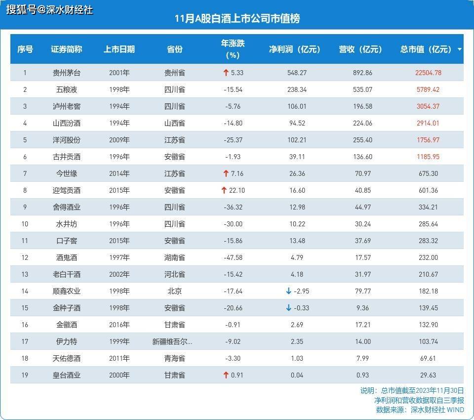 A股五家上市险企前10月共揽保费2.52万亿元