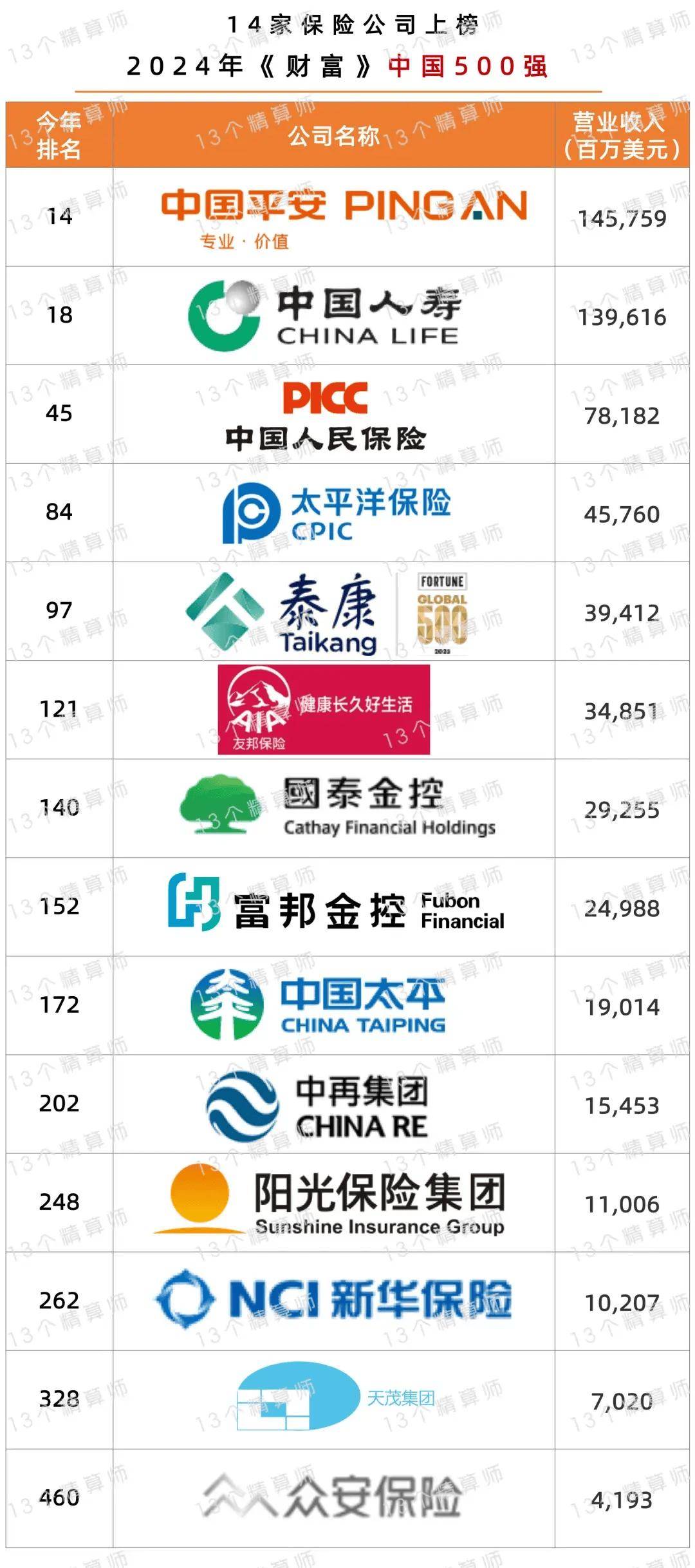 人保服务,拥有“如意行”驾乘险，出行更顺畅！_2024母婴保健行业市场现状调研与未来发展前景预测分析