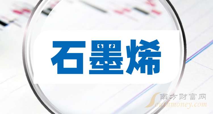 2024石墨烯电池产业链供需格局及市场规模、竞争格局分析_人保服务,人保护你周全
