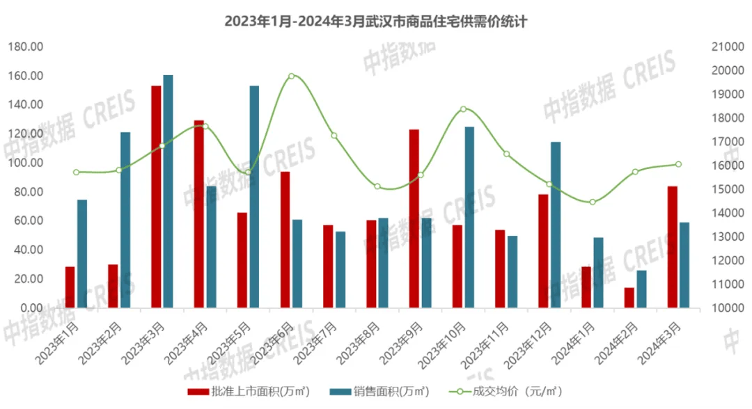 2024年中国保障房建设行业现状分析 广州将收购商品房作保障房_人保服务 ,人保伴您前行