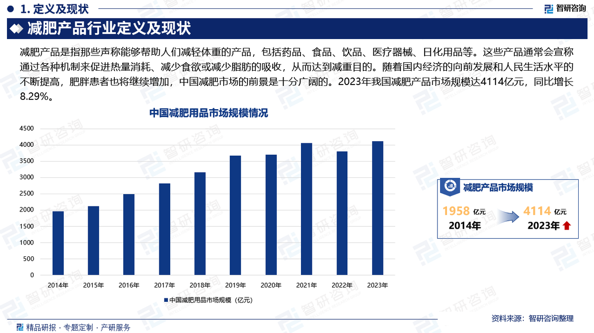 2024年中国网络游戏行业市场发展现状调查分析_人保伴您前行,人保有温度