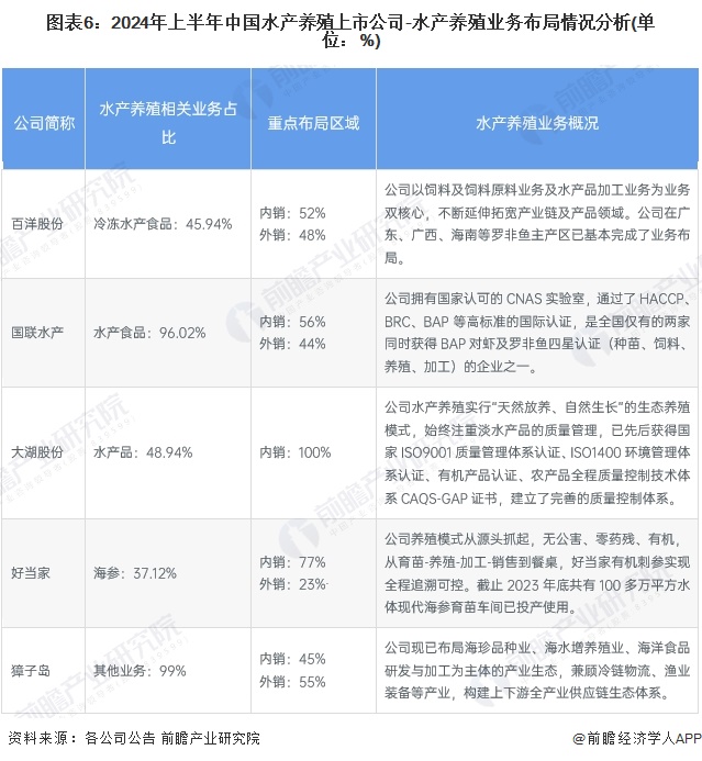 火锅底料行业市场竞争分析与发展前景预测 竞争格局逐渐分散但集中度提升_人保车险,人保护你周全