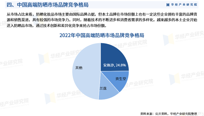 化妆品行业深度分析及发展趋势预测 百雀羚回应化妆品涉嫌添加禁用原料_人保车险,人保财险政银保