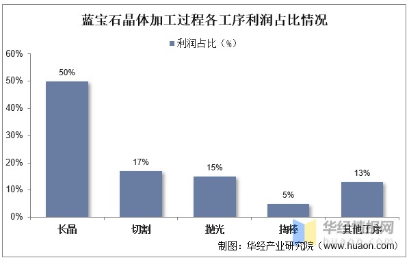 智能电视行业市场竞争格局及未来发展趋势分析_人保伴您前行,人保护你周全