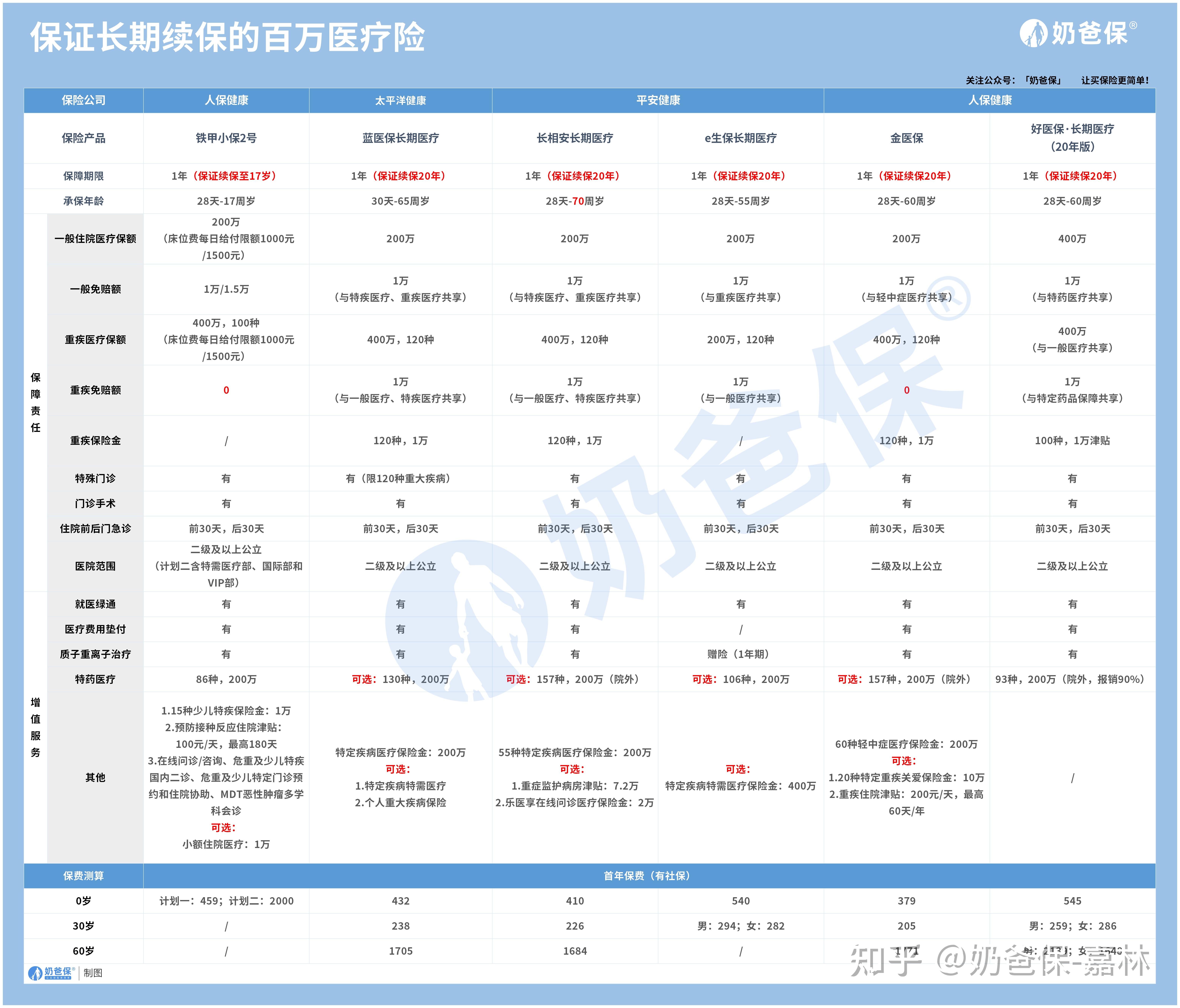 2024年奶茶产业发展现状、竞争格局及未来发展趋势与前景分析_人保服务 ,人保车险