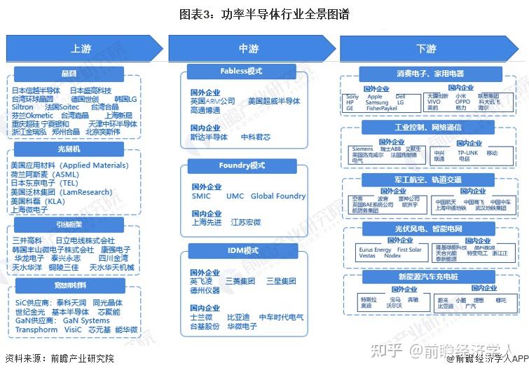 人保服务,人保财险政银保 _2024年第三代半导体行业现状及市场前景分析