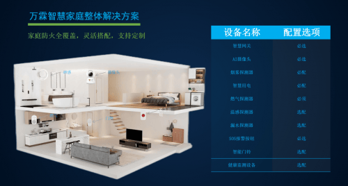 保险有温度,人保车险_2024年中国智慧家庭行业发展环境及市场潜力分析