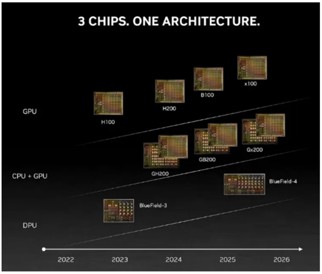 2024年芯片市场行情分析 英伟达第三季度营收351亿美元，超出此前预期_拥有“如意行”驾乘险，出行更顺畅！,人保护你周全