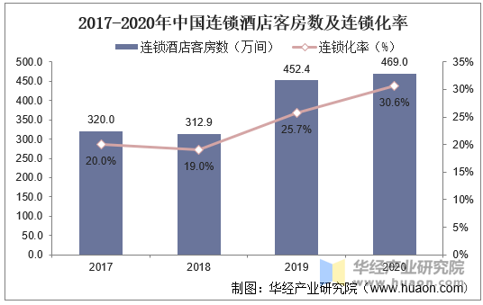 综合酒店行业经营模式分析及投资潜力研究 综合酒店的挑战与机遇_人保伴您前行,人保护你周全