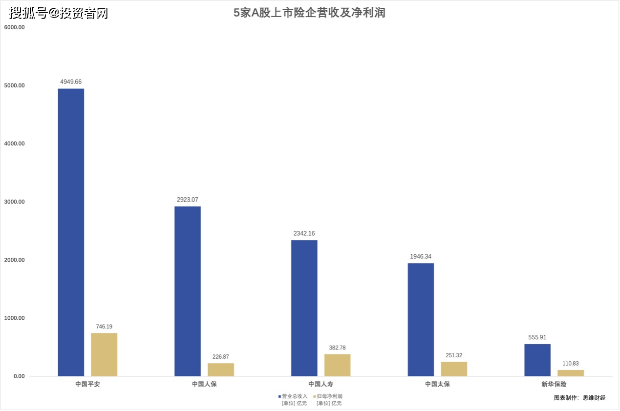 新旧准则并行期 险企财报“颠簸”前行