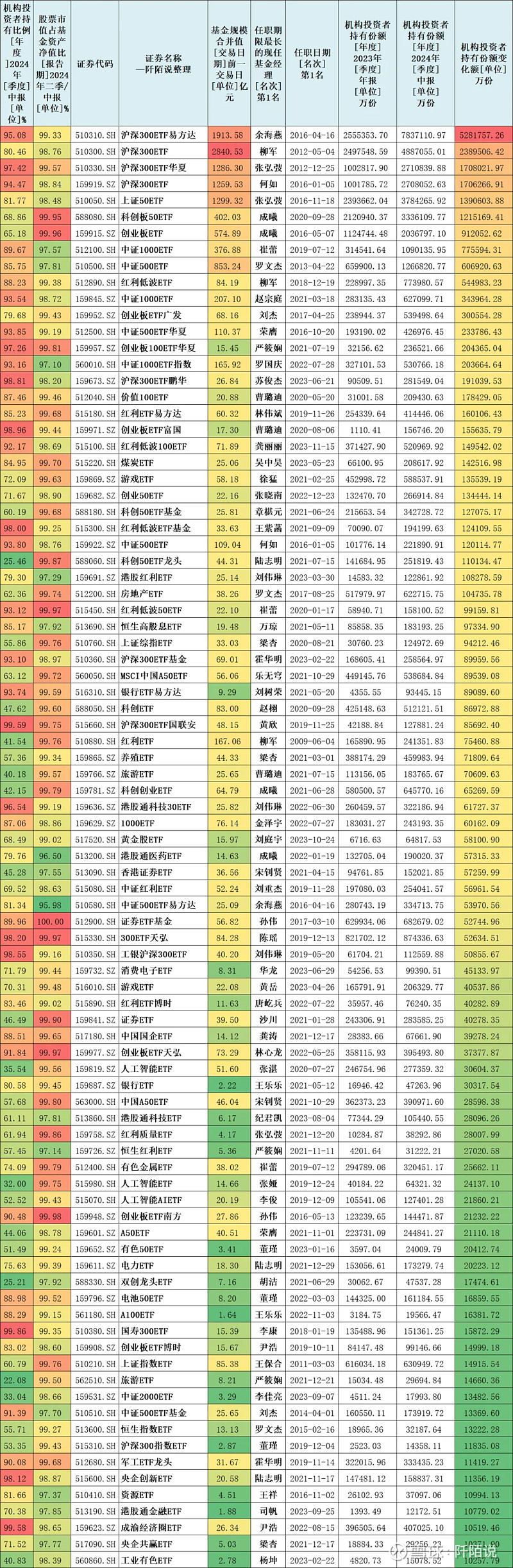 保险有温度,人保车险 品牌优势——快速了解燃油汽车车险_2024中国ETF基金行业市场分析及发展前景分析预测