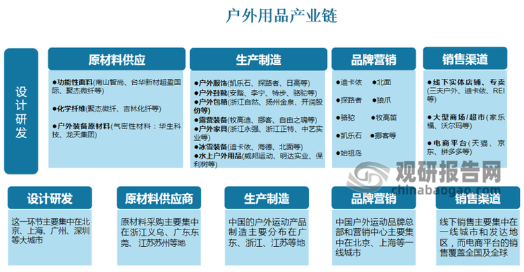 2024年亚克力行业产业链结构及前景预测_保险有温度,人保车险 品牌优势——快速了解燃油汽车车险