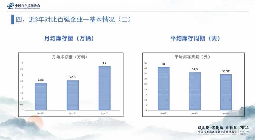人保财险 ,拥有“如意行”驾乘险,出行更顺畅!_2024汽车研发行业市场深度调研及竞争格局分析
