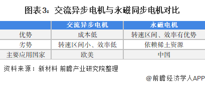 人保车险,人保财险 _稀土永磁电机行业发展现状及未来市场趋势分析