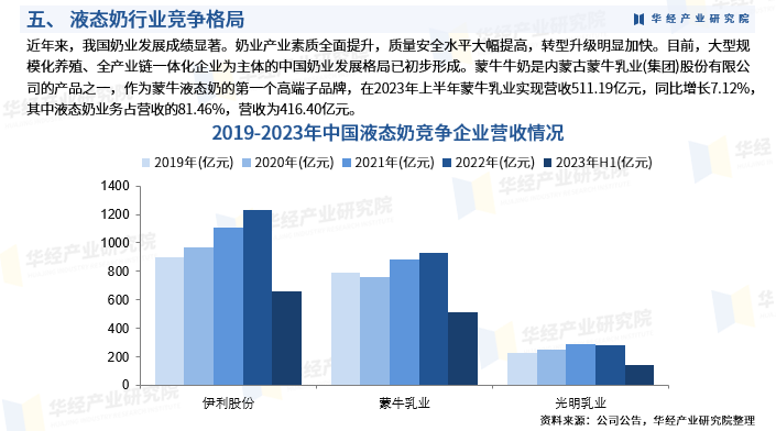 2024年坚果产业发展现状、竞争格局及未来发展趋势与前景分析_人保财险 ,拥有“如意行”驾乘险,出行更顺畅!