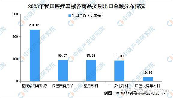 2024挖掘装载机市场现状和未来发展趋势、投资机会和风险分析_人保服务 ,保险有温度