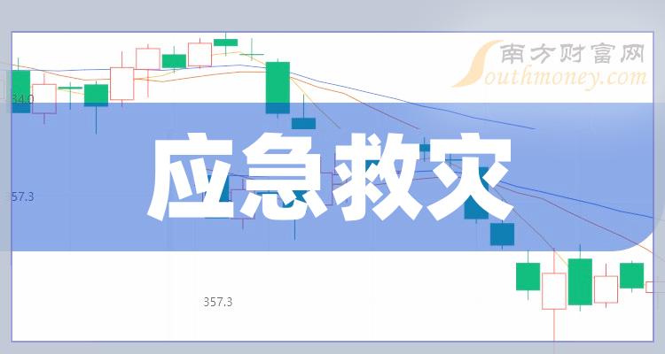 2024年应急产业发展现状及未来市场趋势分析报告_人保伴您前行,人保服务