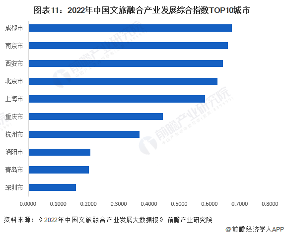 人保服务 ,人保财险 _2024中国百货零售行业市场竞争分析与发展前景预测