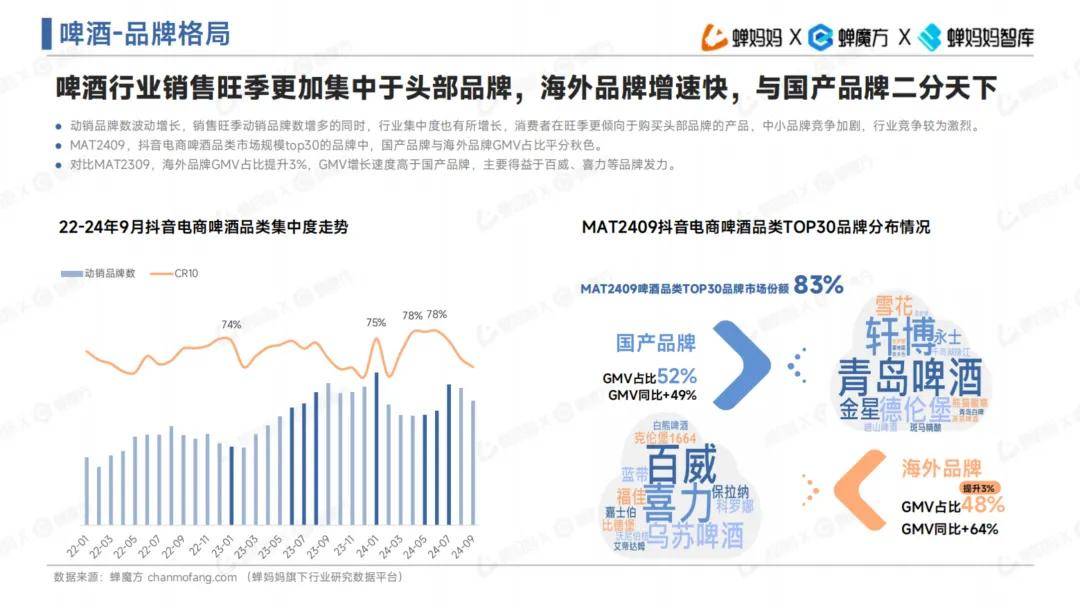 2024葡萄行业深度分析及发展现状、供需格局分析_人保服务,人保护你周全