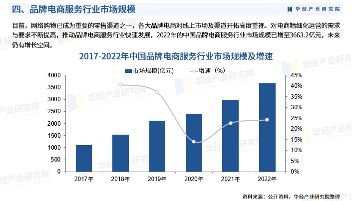 人保服务,人保财险 _烟草制品行业市场现状及未来发展趋势预测分析