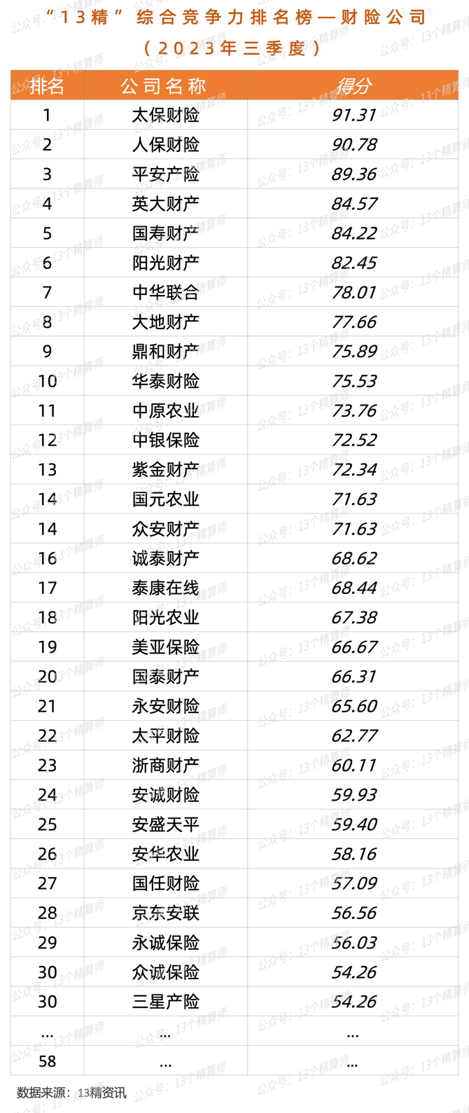 人保伴您前行,人保护你周全_2024二手车行业市场发展现状及供需格局、未来前景分析