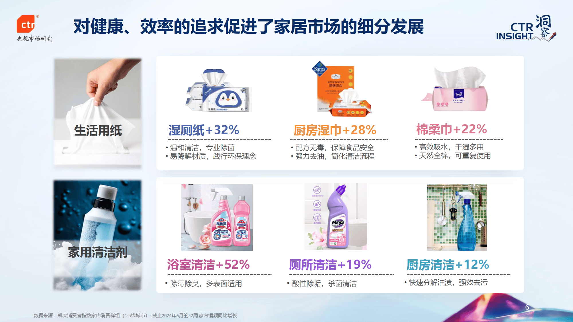 人保车险,人保财险 _2024休闲食品行业市场发展现状及竞争格局、销售渠道分析