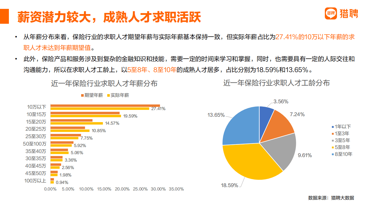 人保车险,人保财险 _2024休闲食品行业市场发展现状及竞争格局、销售渠道分析