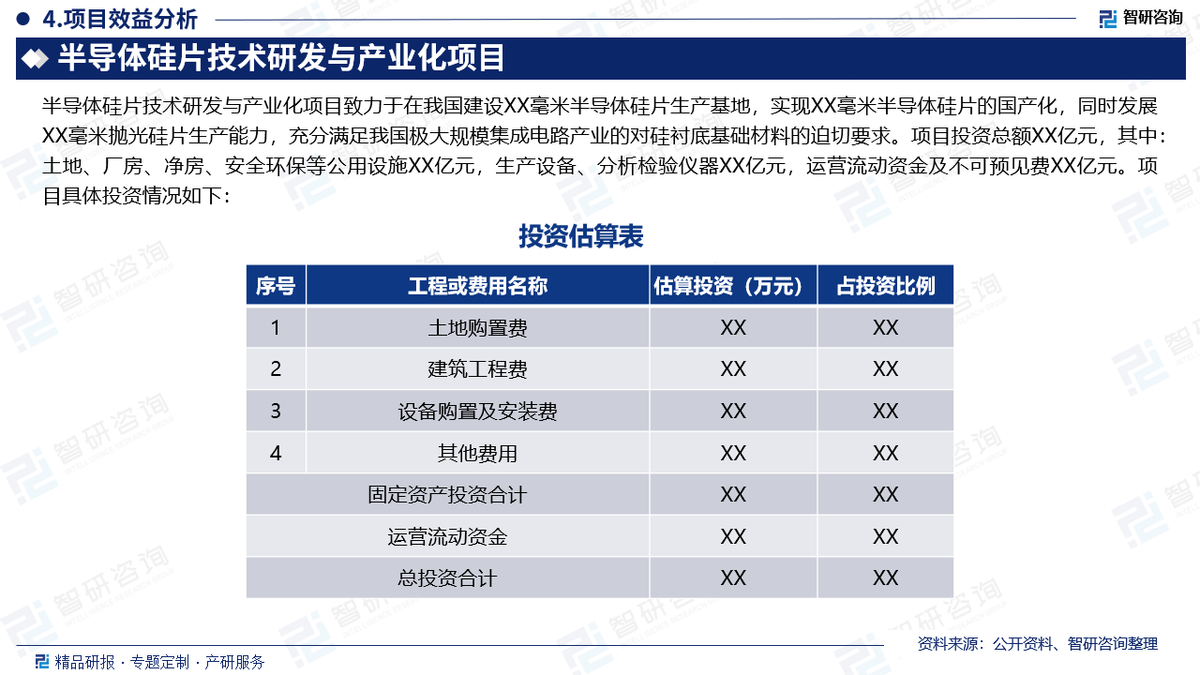 保险有温度,人保有温度_种子行业投资潜力分析及发展前景预测研究 技术创新与研发投入