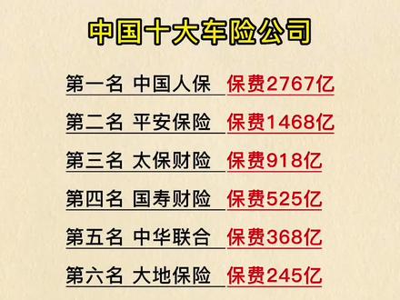 人保车险 品牌优势——快速了解燃油汽车车险,人保伴您前行_2024年汽车仪表行业发展现状、竞争格局及未来发展趋势与前景分析