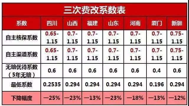 人保车险   品牌优势——快速了解燃油汽车车险,人保护你周全_冷空气席卷全国，电暖气市场现状和竞争格局、投资热点分析