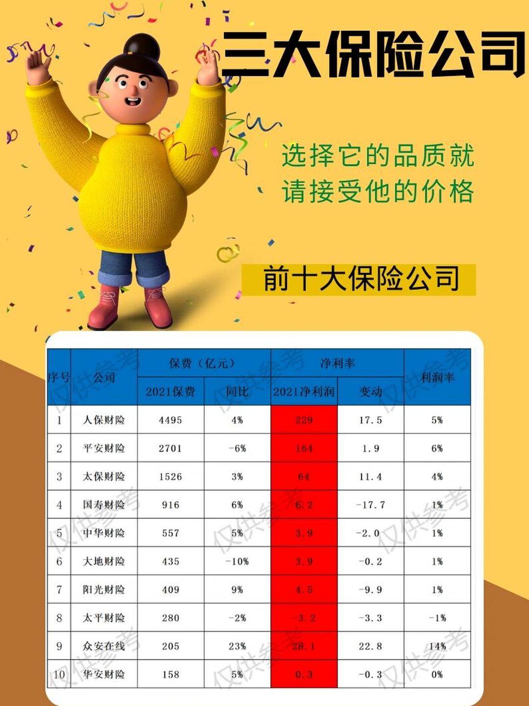 人保服务 ,人保车险   品牌优势——快速了解燃油汽车车险_2024年高速连接器行业供需分析及前景预测