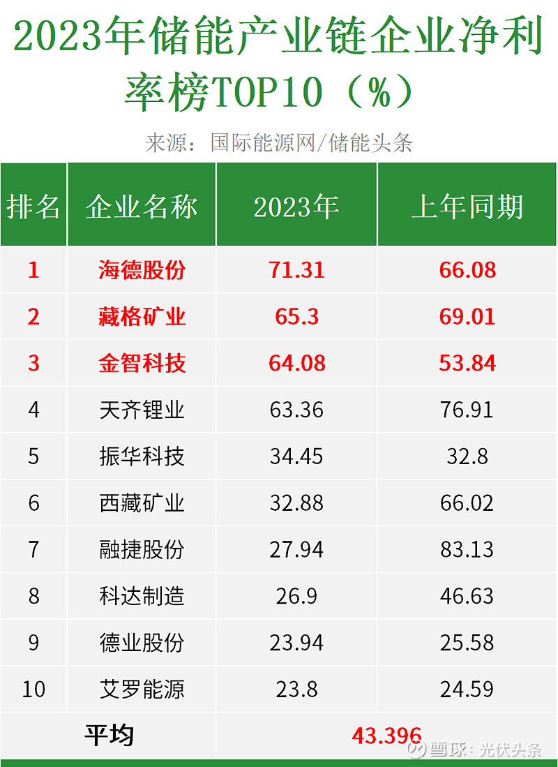 2024年逆变器行业产业链结构及发展趋势_人保财险政银保 ,人保有温度