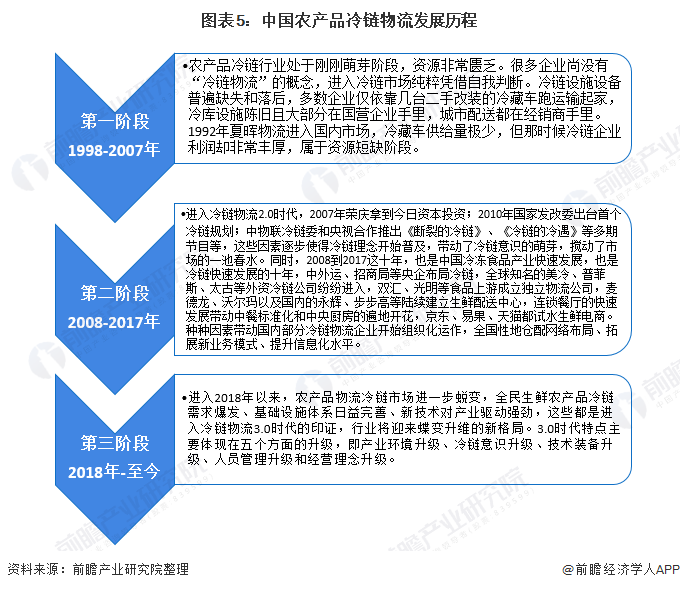 2024年中国特色农产品行业发展现状与未来展望：中国特色农产品行业市场趋势与投资机会及技术创新、政策支持与产业集聚_保险有温度,人保财险政银保 