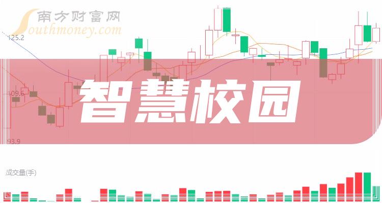 2024年中国智慧校园行业发展趋势与市场分析:智慧校园行业深度调研报告及技术创新、应用场景与用户需求分析_拥有“如意行”驾乘险,出行更顺畅!,人保财险