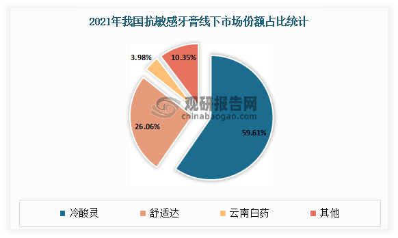 集中供暖行业发展现状及未来市场趋势预测分析_保险有温度,人保车险