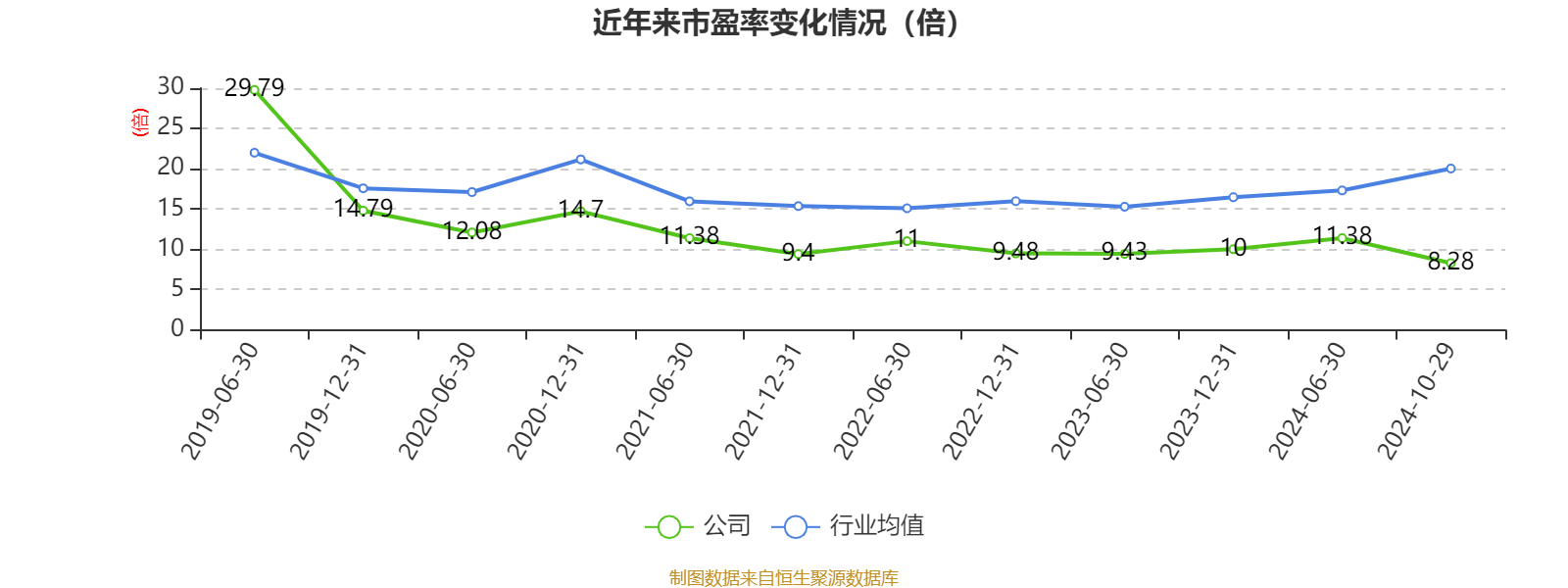 人保车险,人保财险 _2024戏曲音乐文化行业市场现状及消费趋势分析
