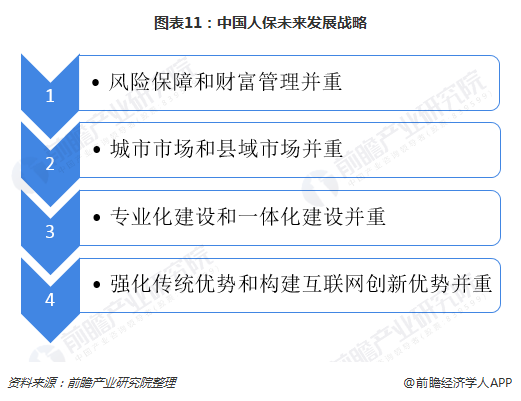 人保财险 ,人保有温度_中国量子通讯行业竞争格局及未来发展前景分析预测2024