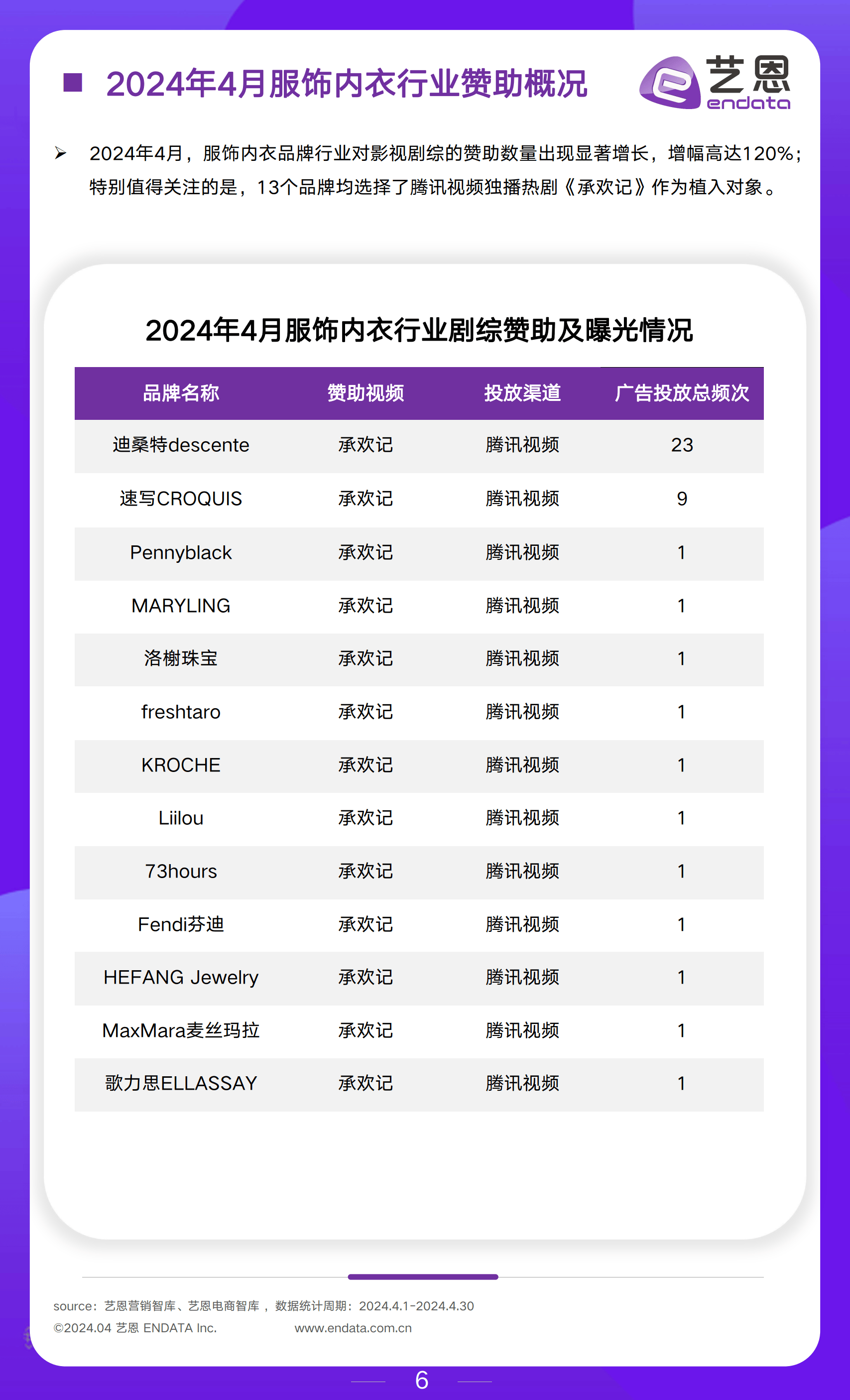 板鞋行业市场发展现状及竞争格局、未来趋势分析2024_人保车险   品牌优势——快速了解燃油汽车车险,人保服务