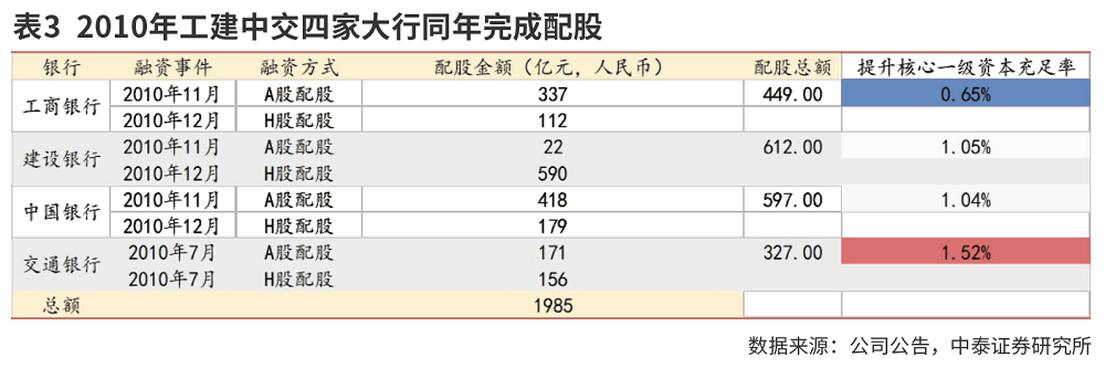 中国人保：子公司人保财险成功发行120亿元资本补充债券