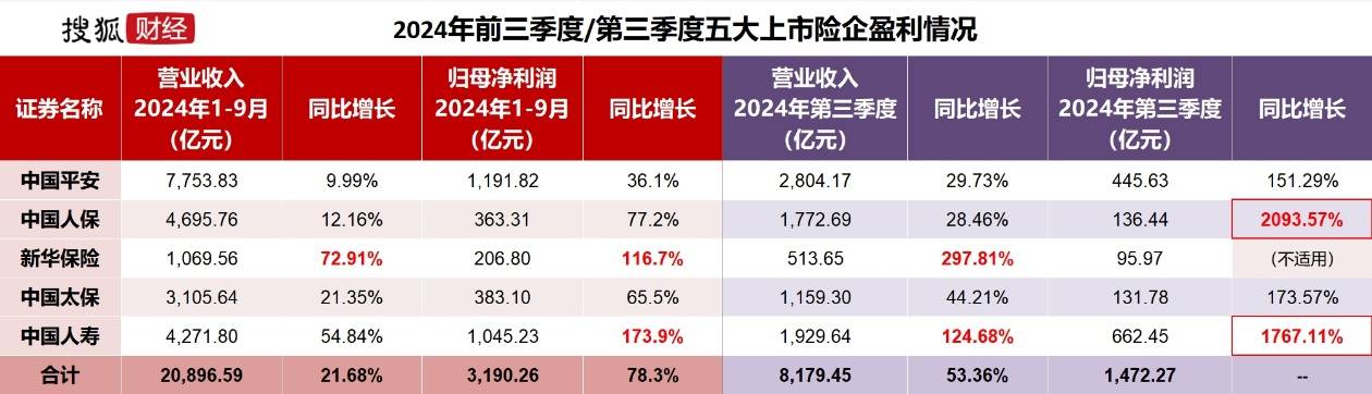 人保财险成功发行120亿元资本补充债券 大型险企成年内发债主力